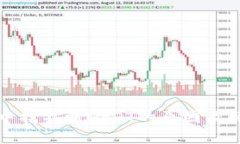 TP钱包中找不到USDT的原因及解决方案