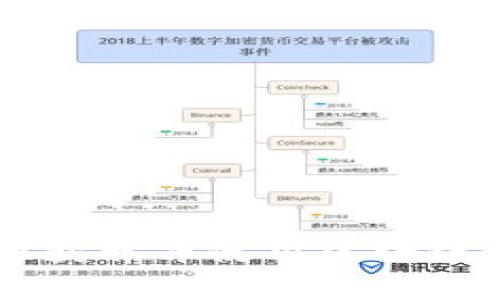 biao ti/biao ti国内区块链平台官网下载指南：安全快速获取区块链应用/biao ti

区块链, 区块链下载, 区块链平台, 区块链应用/guanjianci

一、区块链技术的概述
区块链技术是一种去中心化的分布式账本技术，自从比特币诞生以来，区块链便开始受到广泛的关注。其基本原理是通过加密算法和共识机制，实现数据的透明、安全和不可篡改。
随着技术的发展，区块链不仅仅局限于加密货币，还扩展到了智能合约、供应链管理、身份验证等多个领域。国内的区块链应用也日益增多，许多企业和开发者正在探索如何利用区块链技术来提高效率和安全性。

二、国内区块链平台官网的主要特征
国内的区块链平台官网通常具备多个特征，包括用户友好的界面、安全的下载链接、清晰的产品介绍和丰富的社区支持。
1. 用户界面友好：许多区块链平台在设计时注重提升用户体验，使得用户在使用时能够快速上手，操作简单。
2. 安全下载链接：考虑到用户的安全，优秀的平台官网会提供HTTPS链接，确保下载内容的安全性和完整性。
3. 产品介绍清晰：平台通常会详细介绍其产品的功能、应用场景以及技术背景，帮助用户了解他们下载的是什么。
4. 丰富的社区支持：优秀的区块链平台会拥有活跃的社区，用户可以在社区中互相交流，分享使用经验和解决问题。

三、如何安全地下载区块链应用
虽然区块链平台的官方网站一般较为安全，但用户在下载时仍需注意以下几点：
1. 确认官网地址：在搜索引擎中查找时，确保选择的是官方地址，避免被钓鱼网站冒充。建议记住官方网站的URL，避免通过不明链接进行下载。
2. 检查文件的完整性：下载完应用程序后，用户可以通过校验MD5或SHA256值来确保文件没有损坏或被篡改。
3. 更新安全软件：保持计算机或手机上的安全软件更新，定期进行病毒扫描，确保系统无害。
4. 注意授权和权限：在安装应用时，仔细阅读应用需要的各种权限，避免安装不必要的权限，防止隐私泄露。

四、常见的区块链应用和平台
国内的区块链应用和平台种类繁多，以下是一些常见的类型：
1. 加密货币钱包：例如火币钱包、币安钱包等，提供比特币、以太坊等数字资产的安全存储和管理功能。
2. 去中心化交易所（DEX）：如去中心化交易平台Uniswap、Sushiswap等，允许用户在无需信任中介的情况下进行数字资产交易。
3. 区块链开发平台：如以太坊、Hyperledger等，提供智能合约开发和部署的环境，适合开发者和企业使用。
4. NFT平台：如Nikita等，允许用户创建、交易和展示数字艺术品的非同质化代币（NFT）。

五、区块链下载的法律合规性
在下载和使用区块链应用时，用户还需注意法律合规性的问题。随着区块链行业的迅猛发展，各国对区块链和加密货币的监管政策也在不断变化。
我国对此类技术的态度相对包容，但仍需遵循相关法律法规，确保在合法合规的框架内使用技术及其衍生的应用。
不同平台的合规性也有所不同，因此用户应在下载前了解该平台是否符合当地的法律要求。

六、区块链的未来发展趋势
未来，区块链技术将会在多个领域发挥更大的作用，包括金融、供应链管理、版权保护等方面。随着技术的不断成熟和应用场景的不断扩展，区块链的前景将更加广阔。
1. 跨链技术的不断发展：未来，良好的互操作性将是区块链生态系统的重要发展趋势，通过跨链技术，不同区块链平台将能够实现数据的共享与交易。
2. 行业解决方案的普及：产业区块链解决方案将在更多行业中落地，促进供应链金融、智能合约、身份认证等多种应用的实现。
3. 增强安全性与隐私保护技术：随着各种网络攻击事件的增多，区块链安全性的重要性愈发凸显，未来将引入更高效的隐私保护技术及安全协议。
4. 监管合规技术的完善：随着监管政策的出台，未来区块链项目将更注重合规操作，确保健康、有序的发展。

七、常见的相关问题
在下载区块链平台应用时，用户可能会有以下几个常见问题：

问题一：如何选择合适的区块链平台？
选择合适的区块链平台时，用户应考虑以下几个因素：
1. 平台的信誉：通过在线评价、社区反馈来了解平台的声誉和历史。
2. 安全性：平台是否具备良好的安全机制，例如二次身份验证、冷钱包存储等。
3. 正在开发的生态系统：关注平台是否有健康的开发生态，是否支持第三方开发者接入。
4. 客户支持：良好的客户服务将帮助用户更好地解决使用中的问题。

问题二：区块链应用的安装和使用是否复杂？
许多区块链应用的设计初衷是为了用户能够简单使用，因此大多数平台都努力降低技术门槛。用户在安装时，只需下载应用，按照提示进行安装即可。使用过程中，平台通常会提供详细的操作指南和帮助文档，用户也可以在社区寻求帮助。

问题三：下载区块链应用是否会侵犯个人隐私？
区块链技术以隐私保护为基础，其核心特点之一就是数据的不可篡改性和透明性。然而，用户在使用某些区块链应用时仍需注意应用所要求的权限。如果应用要求过多不必要的权限，用户应谨慎考虑，该应用是否会侵犯个人隐私。

问题四：如何处理区块链应用的故障和问题？
在使用区块链应用时遇到问题是常见的，用户可以通过以下方法进行处理：
1. 查找常见问题：首先查看平台是否有FAQ或帮助文档，常见问题的解决方法通常会在其中列出。
2. 联系客服：许多区块链平台提供在线客服支持，用户可以及时联系客服获取帮助。
3. 查阅社区：在相关社区或论坛中发帖询问，社区中的其他用户或开发者可能会提供有效的解答。
4. 更新应用：有时候故障是由于软件过时引起的，定期检查并更新应用版本将有助于解决问题。

通过本文的介绍，相信您对国内区块链平台官网下载的相关信息有了更深入的了解。希望您能够安全、方便地获取并使用区块链应用，充分利用这一技术的优势。