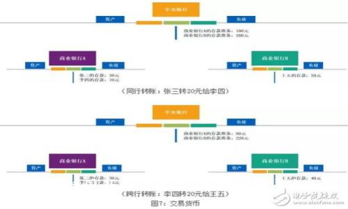 全面解析区块链国外交易平台：选择最佳平台的关键因素